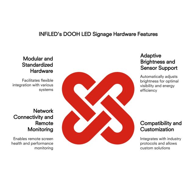 Infiled