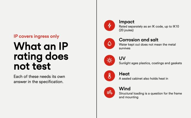 Infographic of five conditions outside an IP rating: impact, corrosion and salt, UV, heat and wind