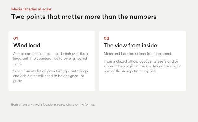 Two points that matter for media facades at scale: wind load on a solid surface versus open formats, and the view of mesh or bars from inside a glazed office.